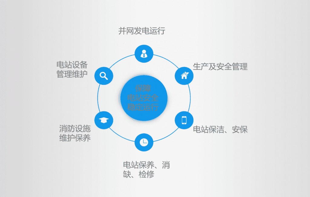 運維范圍-1024x653.png